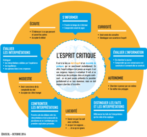 Schéma de l'esprit critique